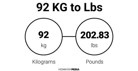 92 kgs to lbs